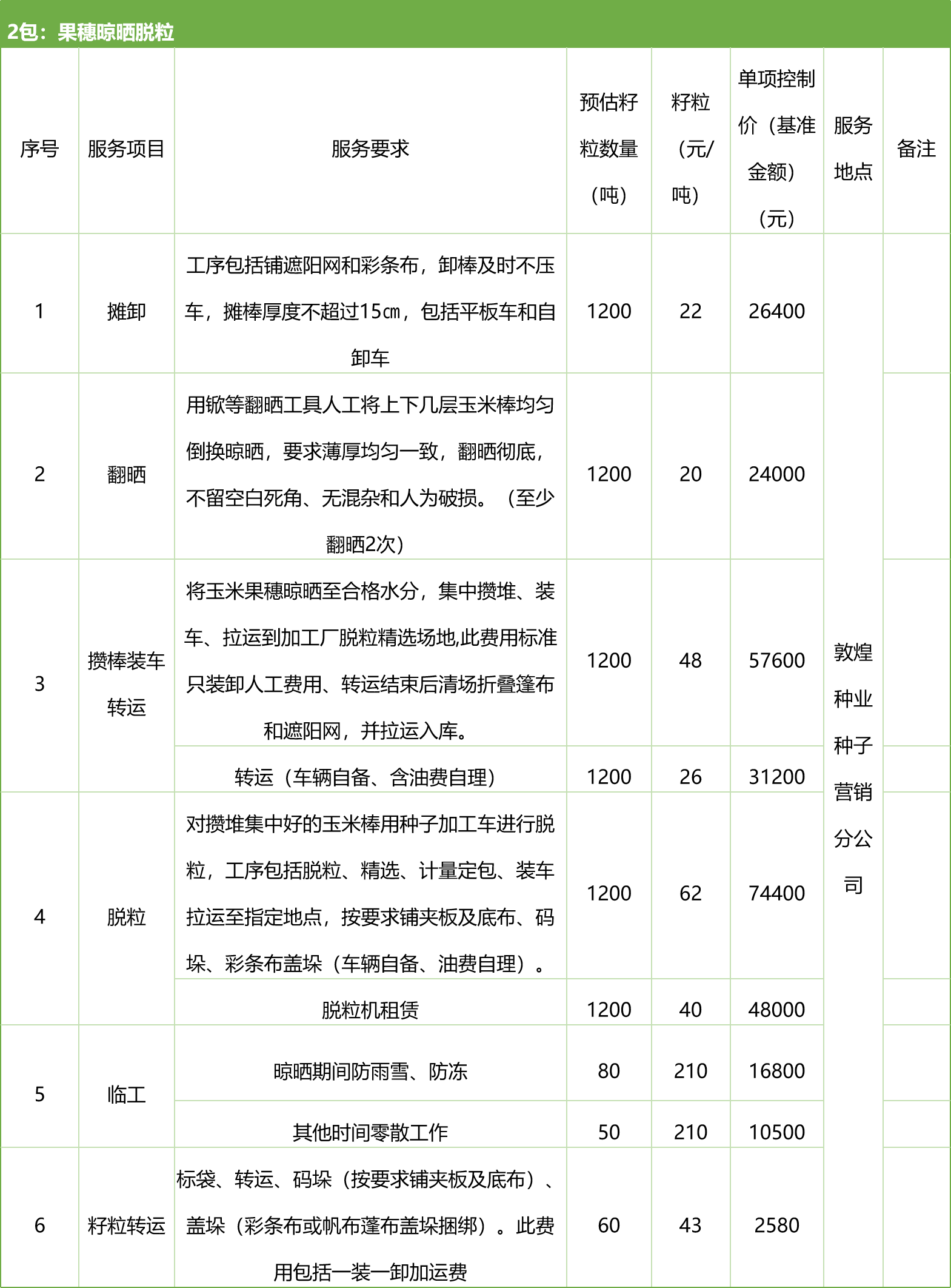 甘肅省敦煌種業(yè)集團股份有限公司種子營銷分公司鮮果穗運輸服務(wù)及果穗晾曬脫粒、籽粒精選加工勞務(wù)外包服務(wù)項目 競爭性磋商公告