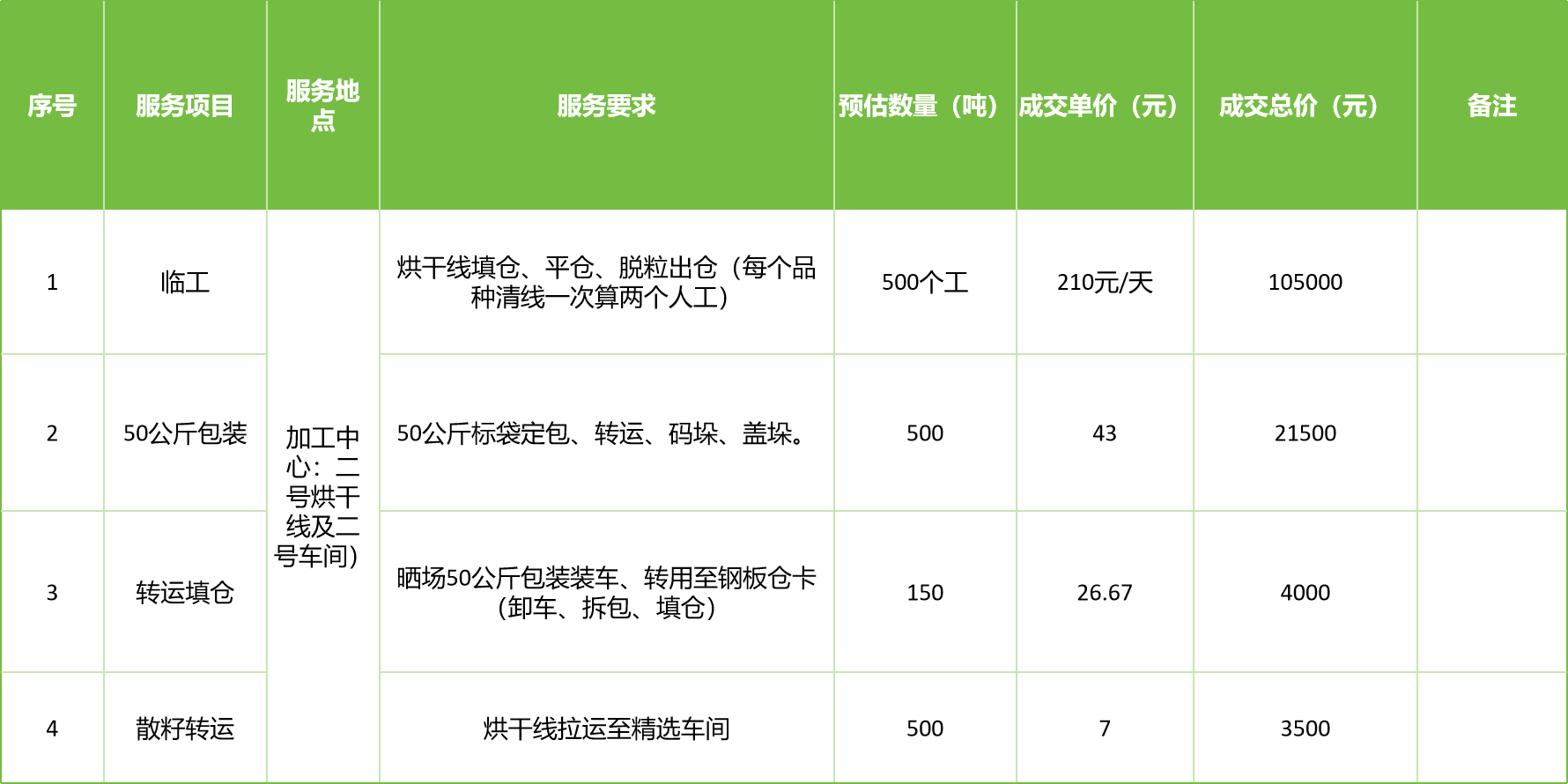 甘肅省敦煌種業(yè)集團(tuán)股份有限公司玉米種子分公司2025年玉米果穗收獲烘干、脫粒、精選勞務(wù)外包服務(wù)項目成交公告