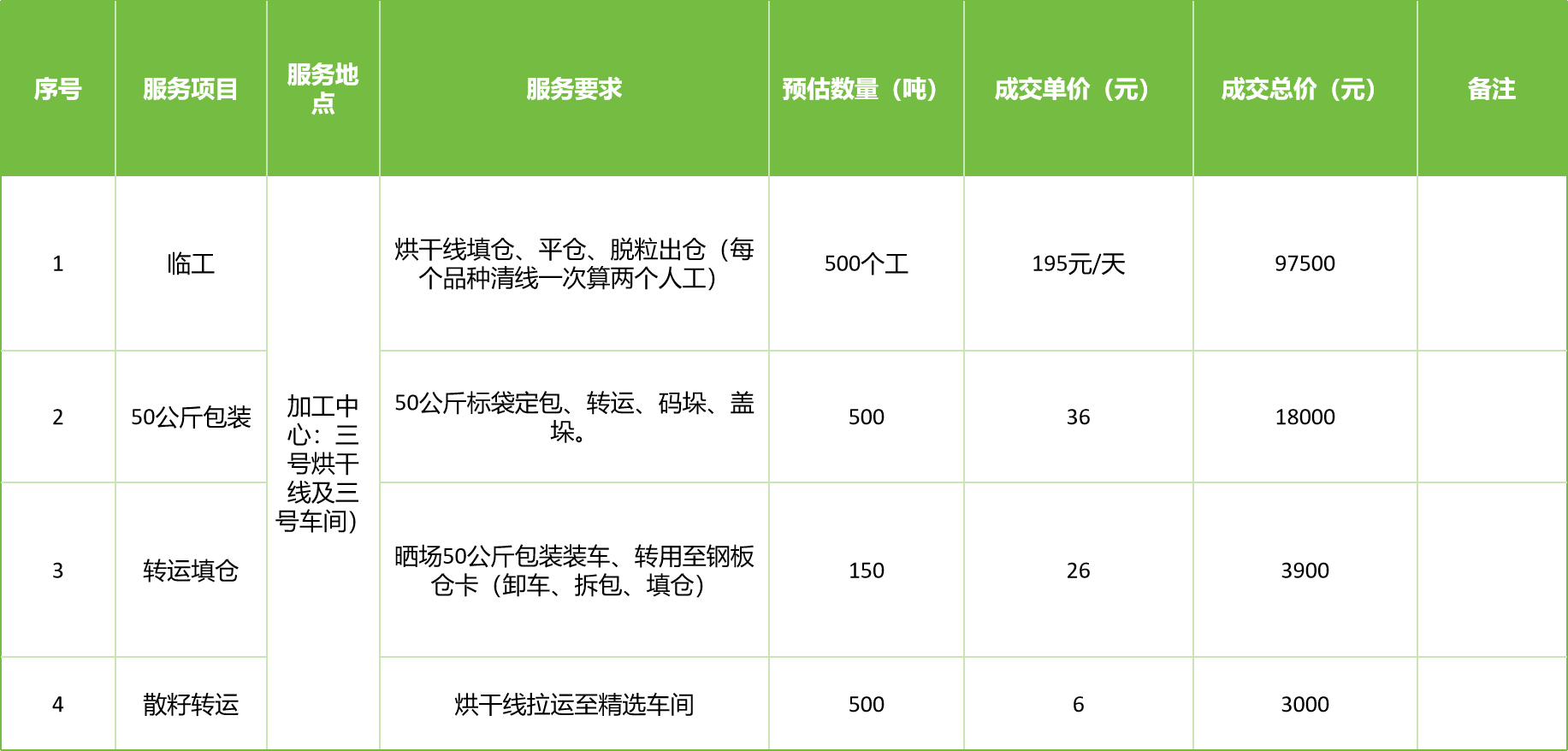甘肅省敦煌種業(yè)集團(tuán)股份有限公司玉米種子分公司2025年玉米果穗收獲烘干、脫粒、精選勞務(wù)外包服務(wù)項目成交公告